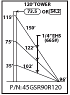 ROHN 45GSR Complete 120 Foot 90 MPH Guyed Tower R-45GSR90R120