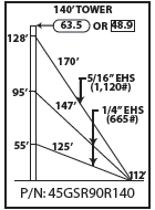 ROHN 45GSR Complete 140 Foot 90 MPH Guyed Tower R-45GSR90R140