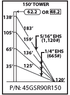 ROHN 45GSR Complete 150 Foot 90 MPH Guyed Tower R-45GSR90R150