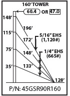 ROHN 45GSR Complete 160 Foot 90 MPH Guyed Tower R-45GSR90R160