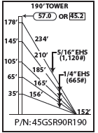 ROHN 45GSR Complete 190 Foot 90 MPH Guyed Tower R-45GSR90R190