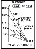 ROHN 45GSR Complete 200 Foot 90 MPH Guyed Tower R-45GSR90R200