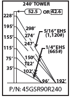 ROHN 45GSR Complete 240 Foot 90 MPH Guyed Tower R-45GSR90R240