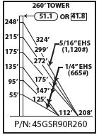 ROHN 45GSR Complete 260 Foot 90 MPH Guyed Tower R-45GSR90R260