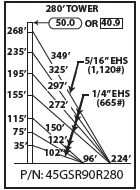 ROHN 45GSR Complete 280 Foot 90 MPH Guyed Tower R-45GSR90R280