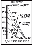 ROHN 45GSR Complete 300 Foot 90 MPH Guyed Tower R-45GSR90R300