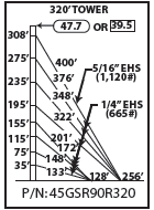 ROHN 45GSR Complete 320 Foot 90 MPH Guyed Tower R-45GSR90R320