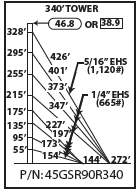 ROHN 45GSR Complete 340 Foot 90 MPH Guyed Tower R-45GSR90R340