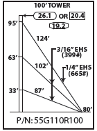 ROHN 55G Complete 100 Foot 110 MPH Guyed Tower R-55G110R100