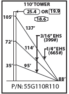 ROHN 55G Complete 110 Foot 110 MPH Guyed Tower R-55G110R110