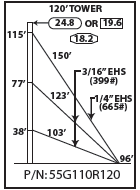 ROHN 55G Complete 120 Foot 110 MPH Guyed Tower R-55G110R120