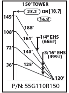 ROHN 55G Complete 150 Foot 110 MPH Guyed Tower R-55G110R150