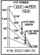 ROHN 55G Complete 170 Foot 110 MPH Guyed Tower R-55G110R170