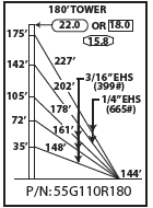 ROHN 55G Complete 180 Foot 110 MPH Guyed Tower R-55G110R180