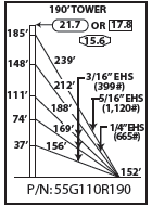 ROHN 55G Complete 190 Foot 110 MPH Guyed Tower R-55G110R190