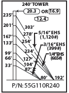 ROHN 55G Complete 240 Foot 110 MPH Guyed Tower R-55G110R240