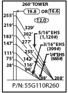 ROHN 55G Complete 260 Foot 110 MPH Guyed Tower R-55G110R260