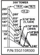 ROHN 55G Complete 300 Foot 110 MPH Guyed Tower R-55G110R300