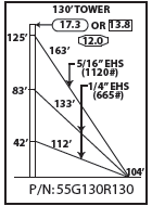 ROHN 55G Complete 130 Foot 130 MPH Guyed Tower R-55G130R130