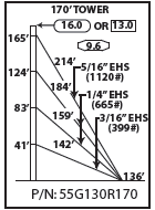 ROHN 55G Complete 170 Foot 130 MPH Guyed Tower R-55G130R170