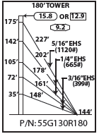 ROHN 55G Complete 180 Foot 130 MPH Guyed Tower R-55G130R180