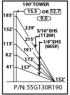 ROHN 55G Complete 190 Foot 130 MPH Guyed Tower R-55G130R190