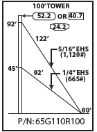 ROHN 65G Complete 100 Foot 110 MPH Guyed Tower R-65G110R100