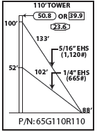 ROHN 65G Complete 110 Foot 110 MPH Guyed Tower R-65G110R110