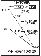 ROHN 65G Complete 120 Foot 110 MPH Guyed Tower R-65G110R120