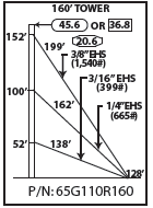 ROHN 65G Complete 160 Foot 110 MPH Guyed Tower R-65G110R160