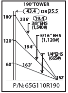 ROHN 65G Complete 190 Foot 110 MPH Guyed Tower R-65G110R190