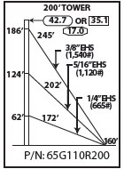 ROHN 65G Complete 200 Foot 110 MPH Guyed Tower R-65G110R200