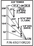 ROHN 65G Complete 220 Foot 110 MPH Guyed Tower R-65G110R220