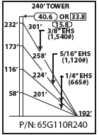 ROHN 65G Complete 240 Foot 110 MPH Guyed Tower R-65G110R240