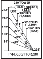 ROHN 65G Complete 280 Foot 110 MPH Guyed Tower R-65G110R280