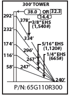 ROHN 65G Complete 300 Foot 110 MPH Guyed Tower R-65G110R300