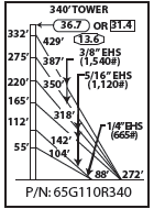 ROHN 65G Complete 340 Foot 110 MPH Guyed Tower R-65G110R340