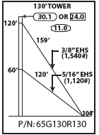 ROHN 65G Complete 130 Foot 130 MPH Guyed Tower R-65G130R130