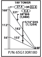 ROHN 65G Complete 180 Foot 130 MPH Guyed Tower R-65G130R180