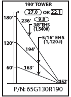 ROHN 65G Complete 190 Foot 130 MPH Guyed Tower R-65G130R190