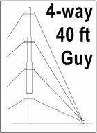 40 Foot Telescopic Antenna Mast 4 Way Down Guy Wire Anchor Kit