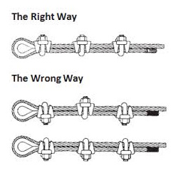 Proper Wire Rope Clamp Termination