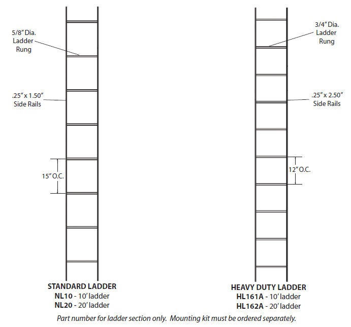 Rohn Towers Climbing Ladders diagram