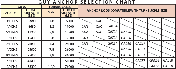 ROHN Complete Tower ID Nomenclature