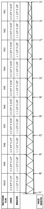 ROHN RSL Angle Braced Class II