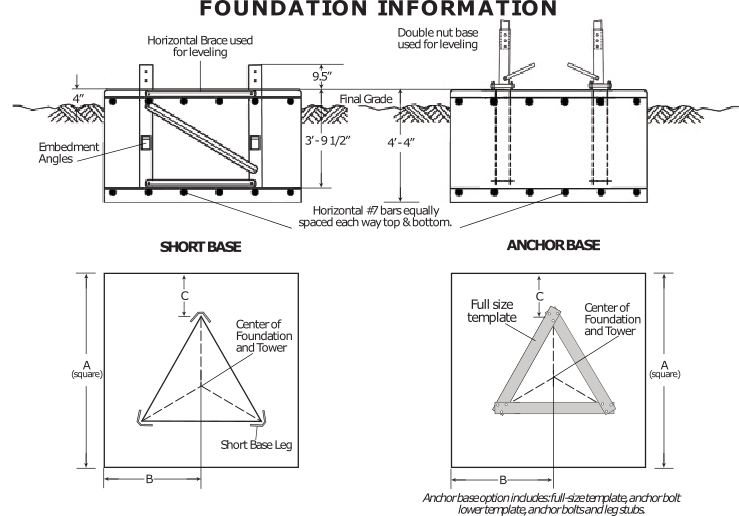 Rohn RSL Tower Foundation Information and References