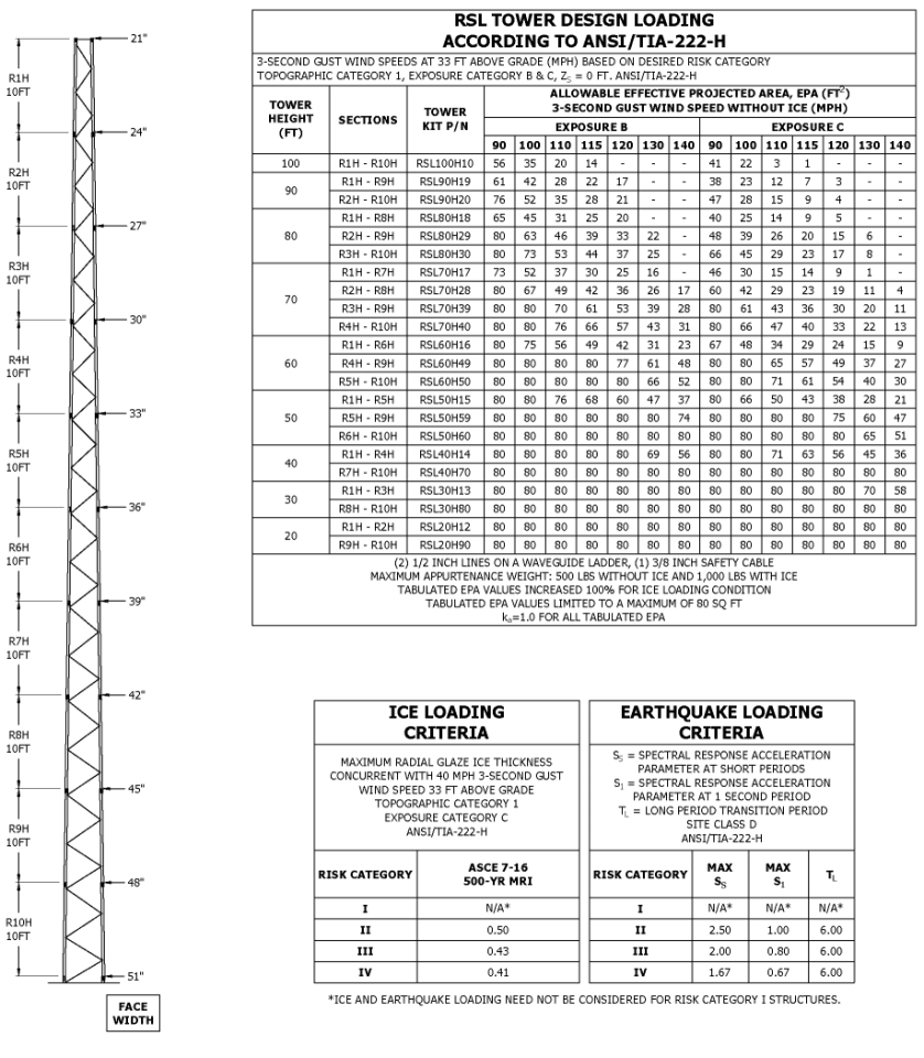 heavy tube bracing section drawing and table