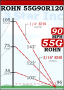 ROHN 55G Complete 120 Foot 90 MPH (Rev. G) Guyed Tower - 55G90R120