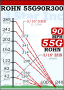 ROHN 55G Complete 300 Foot 90 MPH Guyed Tower R-55G90R300