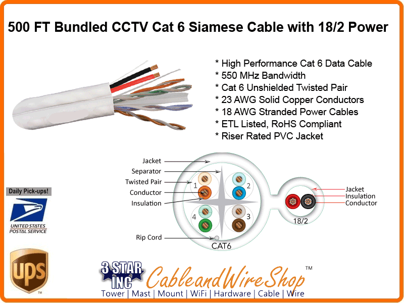 Structured Bundled CCTV Siamese Cable CAT6 18/2 Power ... cat6 rj45 wiring diagram 